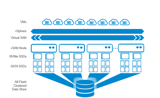 Micron Accelerated Solutions for VMware vSAN Ready Nodes